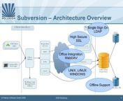 subversion overview 4 320 jpgcb1217425094 from interfa