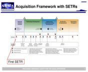 acquisition framework with setrs l.jpg from setrs