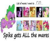 my spike gets all the mares meme by btnfstudios dbwzltd fullview jpgtokeneyj0exaioijkv1qilcjhbgcioijiuzi1nij9 eyjzdwiioij1cm46yxbwojdlmgqxodg5odiynjqznznhnwywzdqxnwvhmgqynmuwiiwiaxnzijoidxjuomfwcdo3ztbkmtg4otgymjy0mzczytvmmgq0mtvlytbkmjzlmcisim9iaii6w1t7imhlawdodci6ijw9ndg5iiwicgf0aci6ilwvzlwvn2rhmtc2mgytnjayms00ndc1lwfim2etnjiyzthkytriztgyxc9kynd6bhrkltywyjuwmtaxltjlogytndizzi04yzg0lwmzzmmxyzhingi3mi5wbmcilcj3awr0aci6ijw9mtayncj9xv0simf1zci6wyj1cm46c2vydmljztppbwfnzs5vcgvyyxrpb25zil19 k82838lzq3hm7hbylpwevmmnsd hjhrp4bopg6fv3vs from deviantart spike gets all the mares