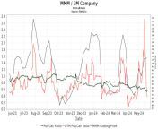 us mmm put call ratio chart.png from bfinx
