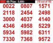 kerala lottery result today november 23 4 2023 11 d25c6e6a36f6d18b4065d1eab5883c45 jpgimpolicywebsitewidth0height0 from kerala lottery result today