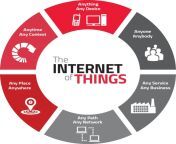 41530 01 internet of things market is growing with industry deals accelerating full.jpg from www to