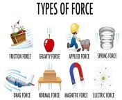 types force children physics educational 1308 51351.jpg from force for