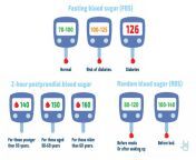 normal blood sugar level.jpg from 18 blood sugar 2020