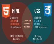 html vs css.png from 开云集团 链接✅️et888 co✅️ 开云中国 链接✅️et888 co✅️ 开云体育注册 xhgt html