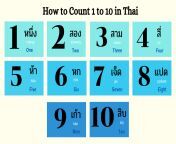 how to count thai numbers.png from 10 thai