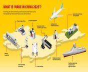 dhl madeinchina2025 infographic 190829 v3.jpg from maden chin