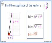 example of how to find the magnitude of a vector.png from maginude