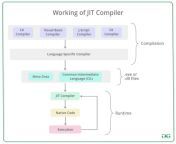 working of jit compiler1.png from jit com