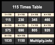 115 times table.png from 115 page