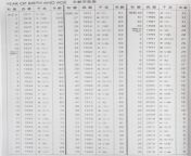 japanese year of birth age chart 769x1024.jpg from nomadic fulani tribe sex