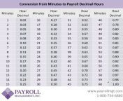 payroll minutes to decimal conversion chart lg.jpg from hr dec