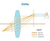 coma optics.png from É¶Ô°ß·×¨ÒµÖ¤âï¸åçç½bzw987 comâï¸