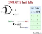 xnor gate truth table.jpg from xntor