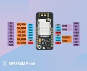 esp32 cam pinout 1024x576.png from cam