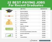 the 15 best paying jobs for 1a00f0b0421d5e0a5d4e3057904bcc16 from 13 yo job