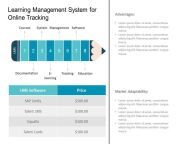learning management system lms 04 0944 768x576.jpg from lms 04