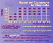 ages of consent full.png from 12 to 16 age sex videos