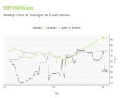 eeft powr ratings over time.png from eeaft