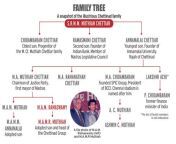 chettinad family tree small 060115032615.jpg from mam or bank indian