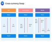 img 2 1.jpg from dotdash final currency swap vs interest rate swap whats the difference jan 2021 01 d0d9bf99a16c467daeab2fd073b67051 jpg