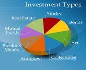 different investment types.jpg from mixsec has variety of investment methods and you can choose an investment plan based on your financial situation have experienced it for months in the introductory stage yas