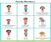 family members in spanish online spanish lesson.png from spanish cousin