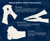 odiaries illustration masturbation techniques.png from musterbetion