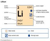 lithium lithium symbol square li properties some.jpg from ithu m