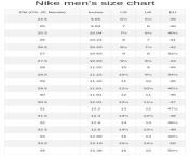nike mens size chart.png from niden new nika sixe sixe video download