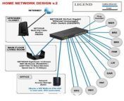 redxxx cc updated proposed diagram for home network v2 0 preview.jpg from azov films bf v2 0 fkk waterloggedypornsnap little pussy