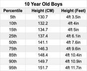 average height of 10 year old boy in feet.jpg from 10 yers sllewod hero and herone photo