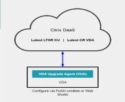 tech briefs vda upgrade service vda1.png from vda1p2pdxj4