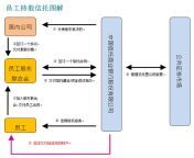 emp all p cn.gif from p2p在线个人信托公司ddr998 ccp2p在线个人信托公司 pdf
