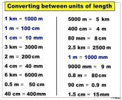 converting millimeters to kilometers how many mm are in a km math 2 1 mm to km in math.jpg from www 1 m