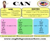 how to use can in english.png from la uses