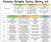 future simple going to tense chart table structure or form examples scaled.jpg from she be going