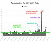 understand the sp 500 pe ratio 768x467.png from 500 pe