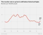 asher ucr 2016 0922 1 corrected pngw1150 from murder hot since