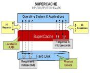 superspeed supercache.jpg from free full download supercache crack crack serial